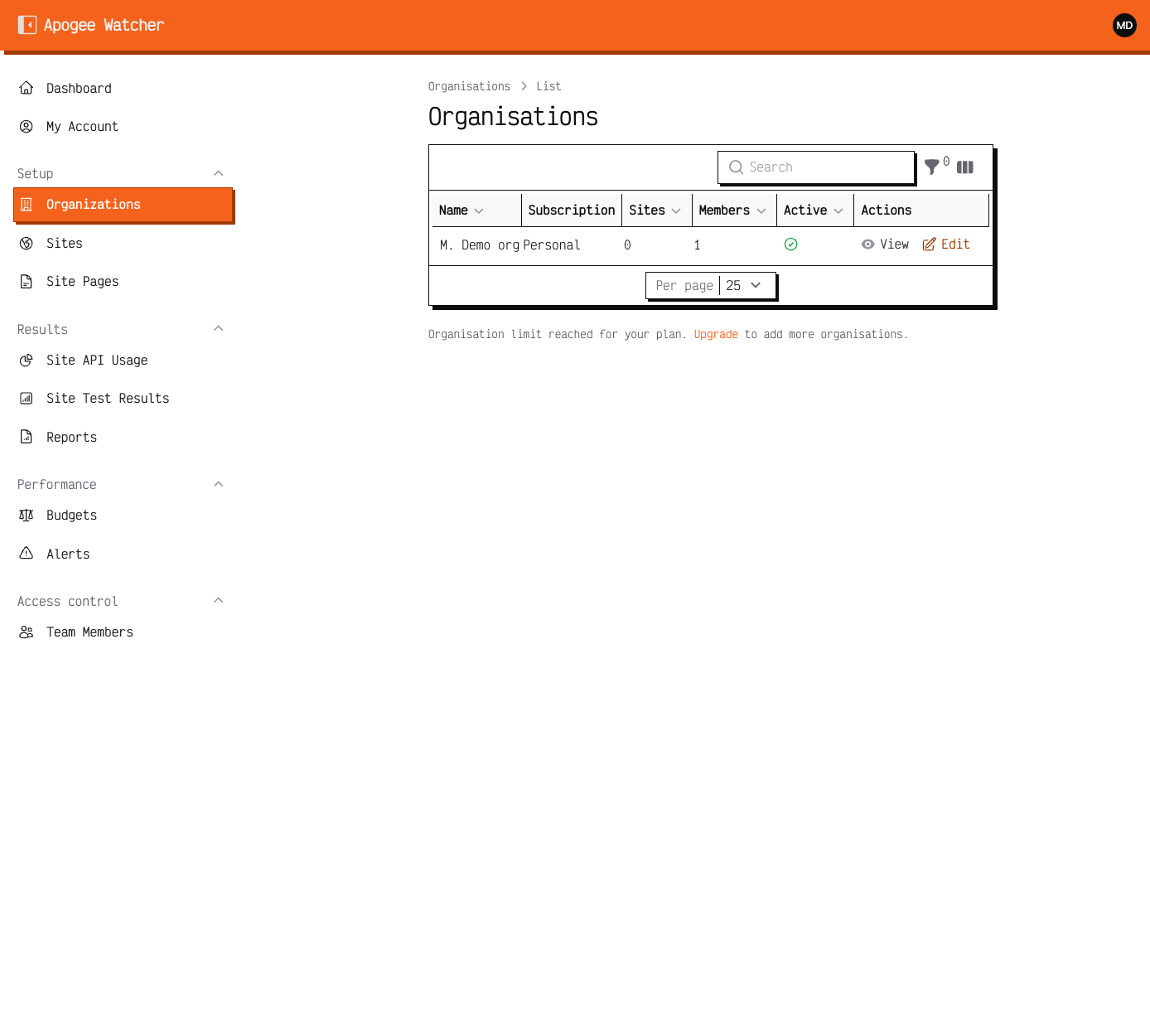Organizations list