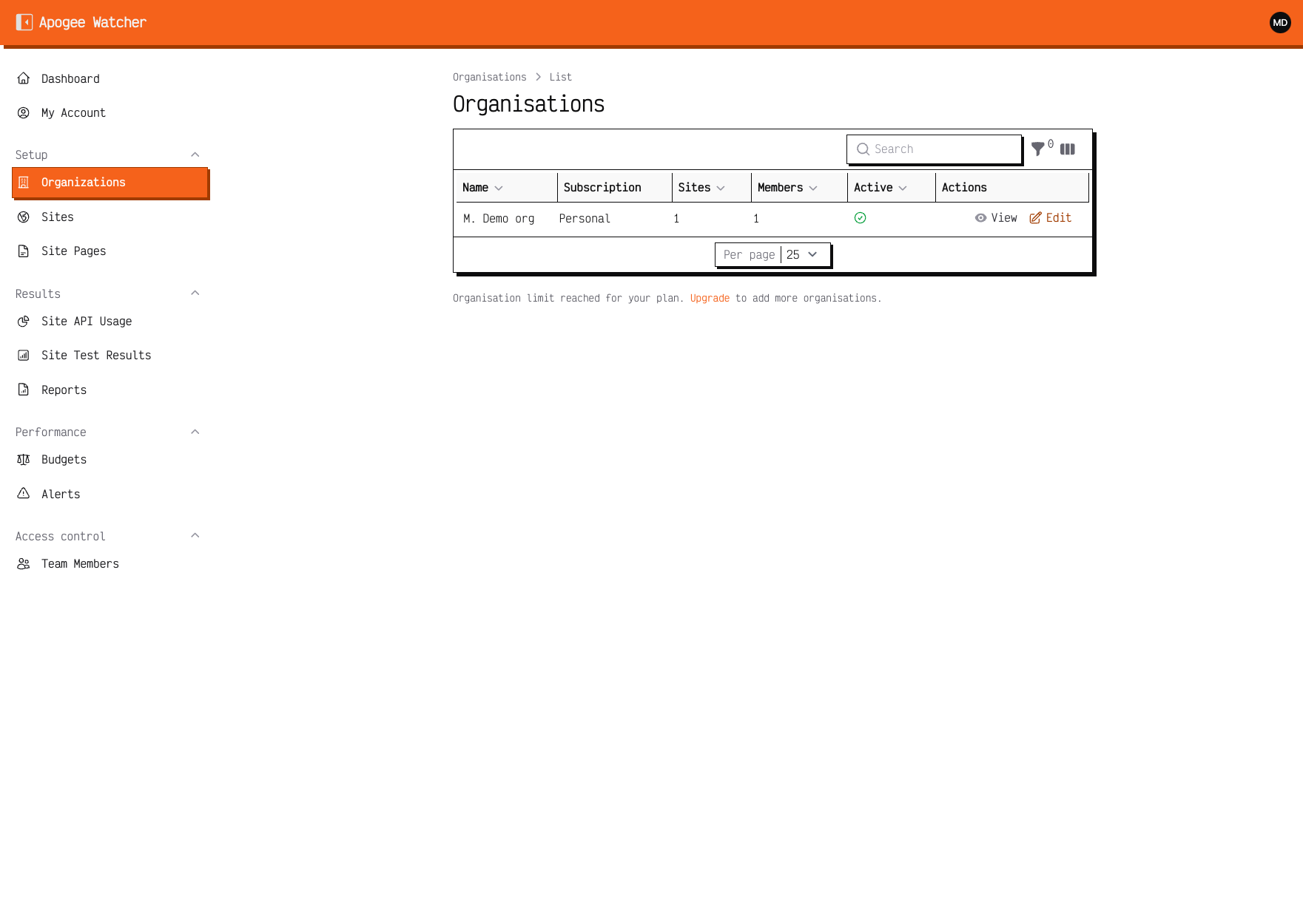 Organizations list