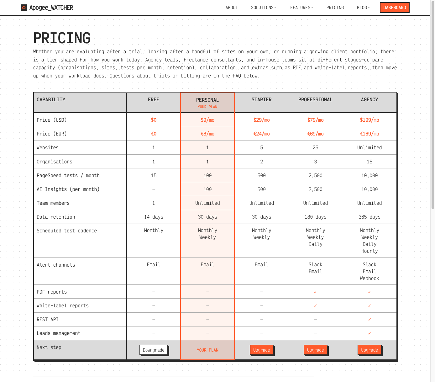 Pricing plan comparison