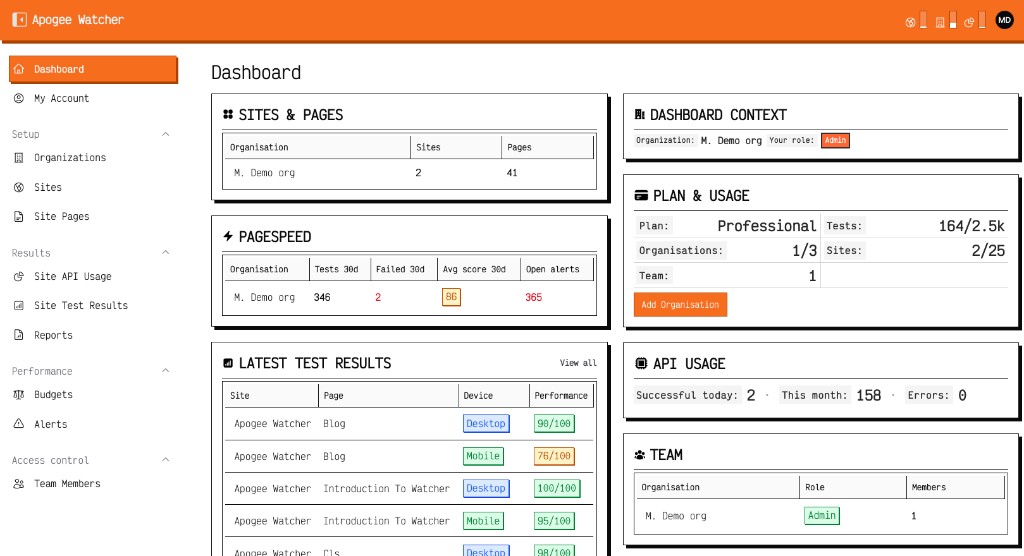 Plan usage on dashboard