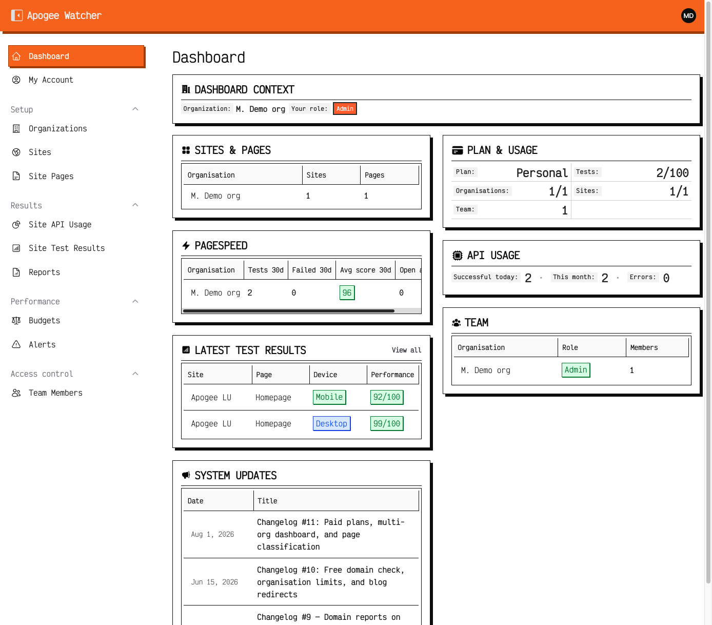 Dashboard PLAN & USAGE