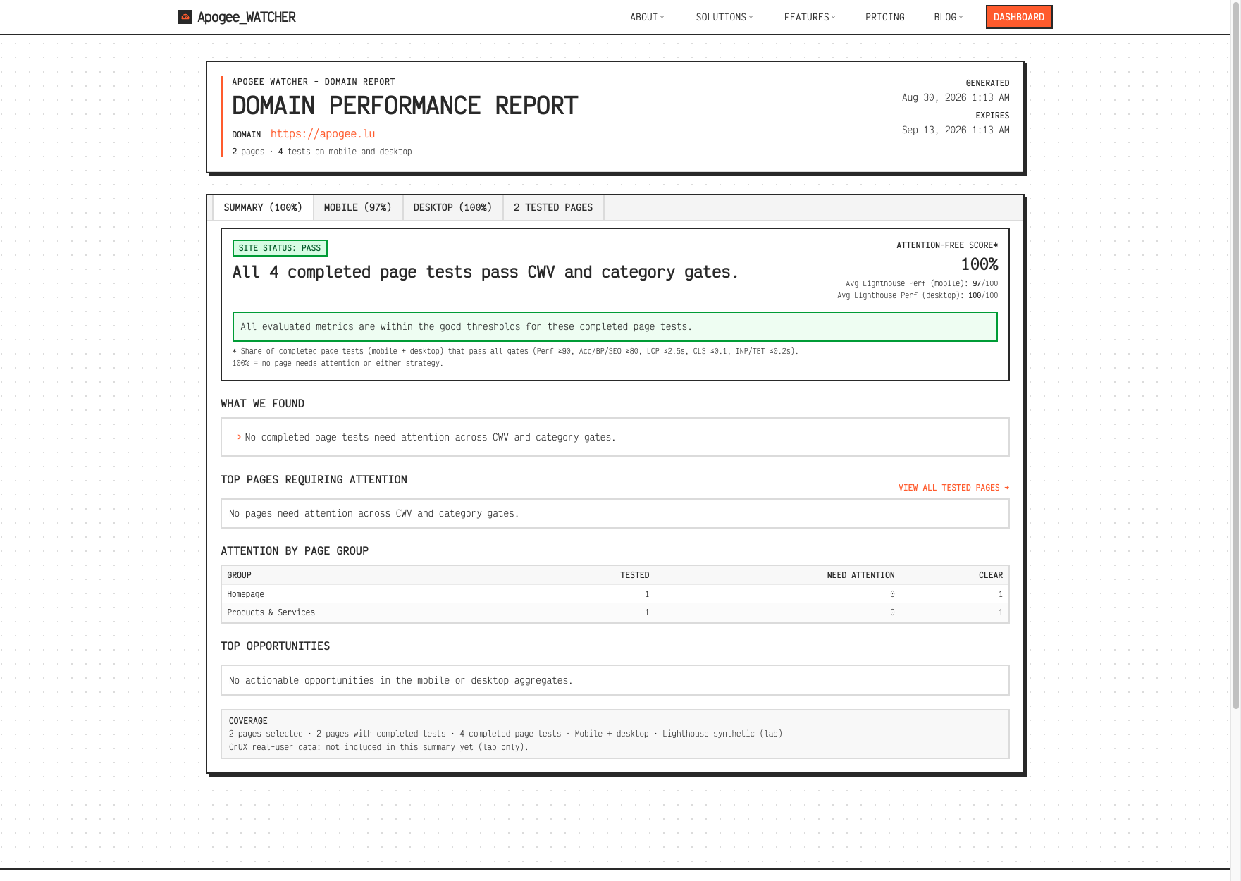 Domain report Summary tab