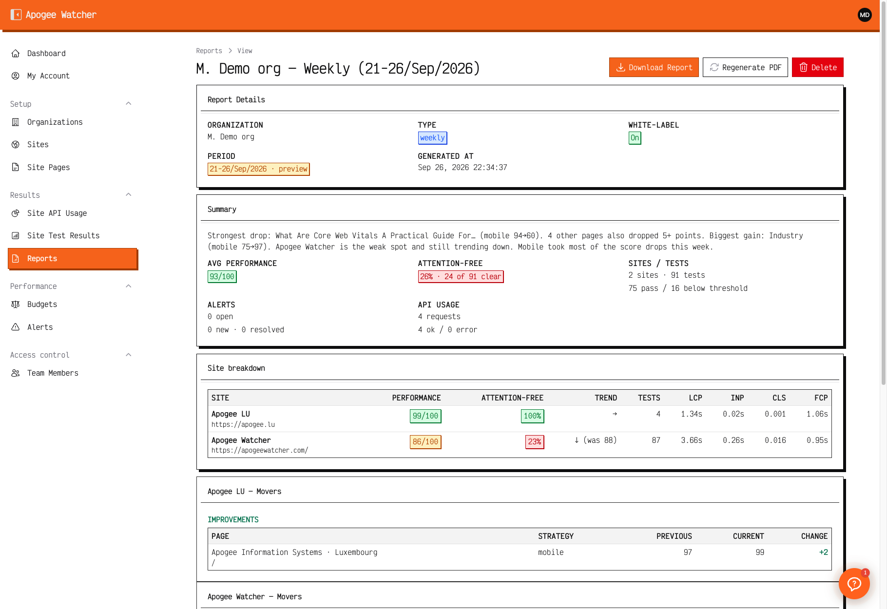 Weekly organisation report view showing Report Details with preview period badge, Summary narrative and KPI cards, Site breakdown for two sites, and Movers improvements