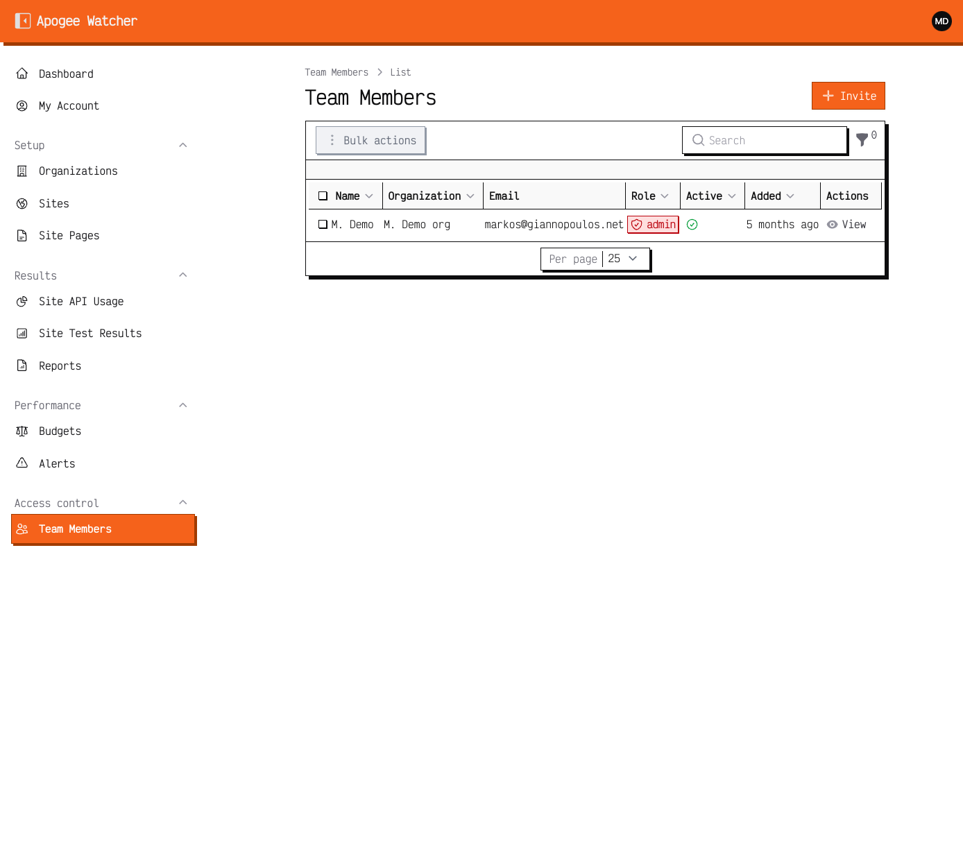 Team members with Create for Admin